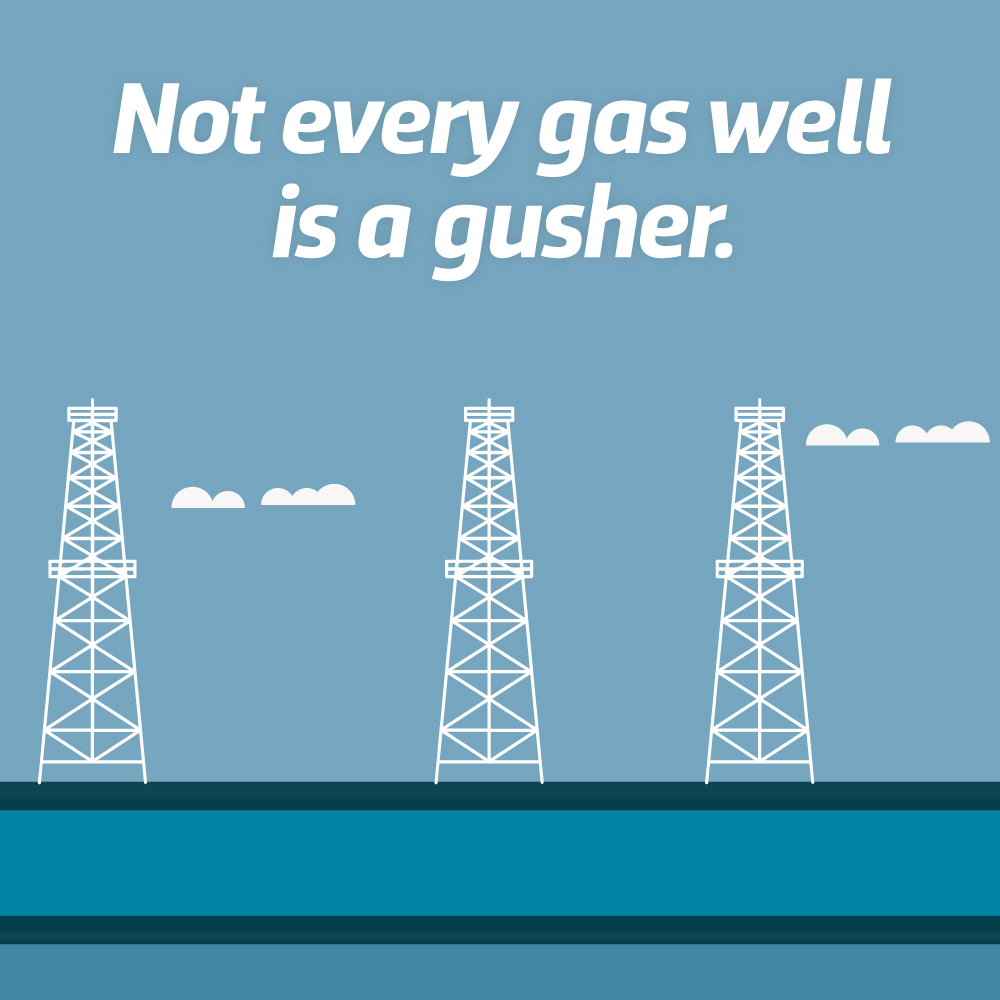 Not every gas well is a gusher